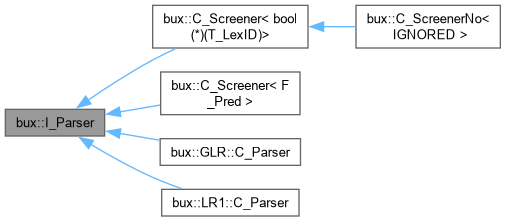 Inheritance graph